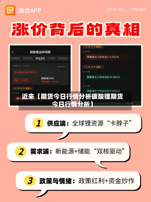 近来【期货今日行情分析碳酸锂期货今日行情分析】