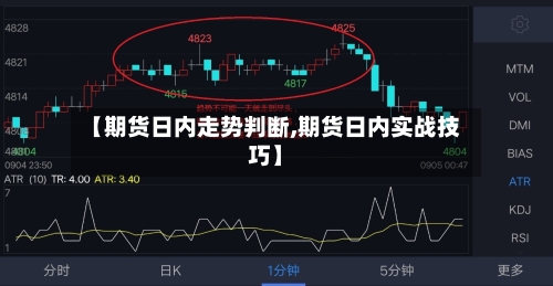 【期货日内走势判断,期货日内实战技巧】-第2张图片