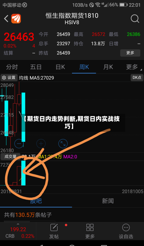【期货日内走势判断,期货日内实战技巧】