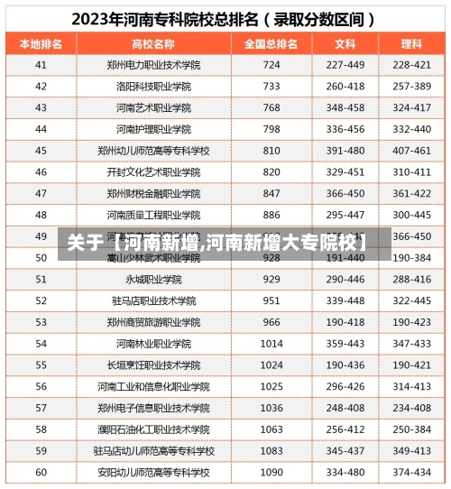 关于【河南新增,河南新增大专院校】