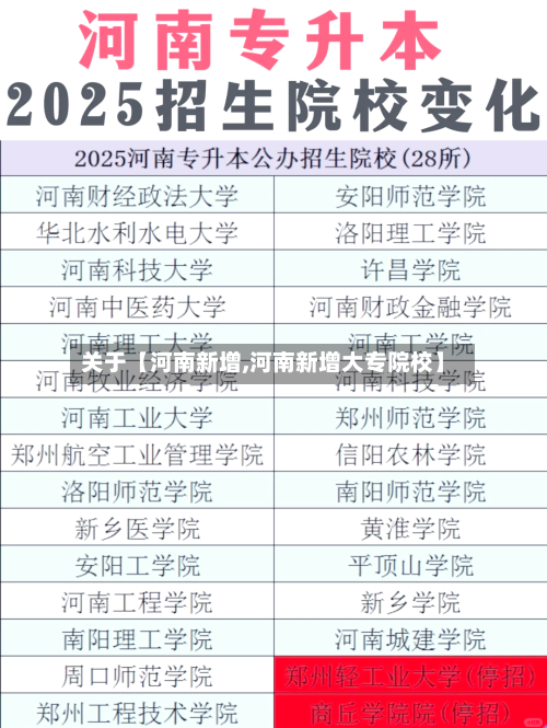 关于【河南新增,河南新增大专院校】-第2张图片