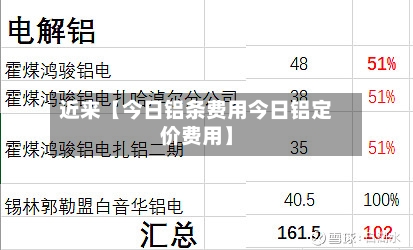 近来【今日铝条费用今日铝定价费用】