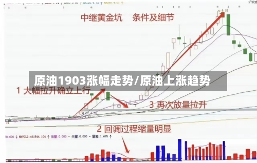 原油1903涨幅走势/原油上涨趋势-第2张图片