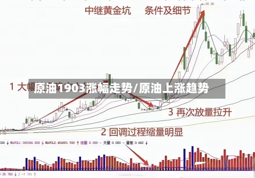 原油1903涨幅走势/原油上涨趋势