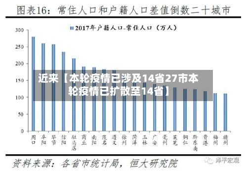 近来【本轮疫情已涉及14省27市本轮疫情已扩散至14省】