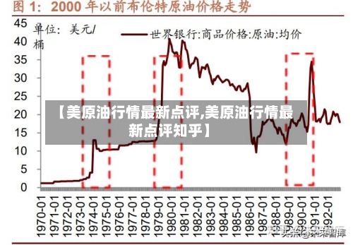 【美原油行情最新点评,美原油行情最新点评知乎】-第2张图片