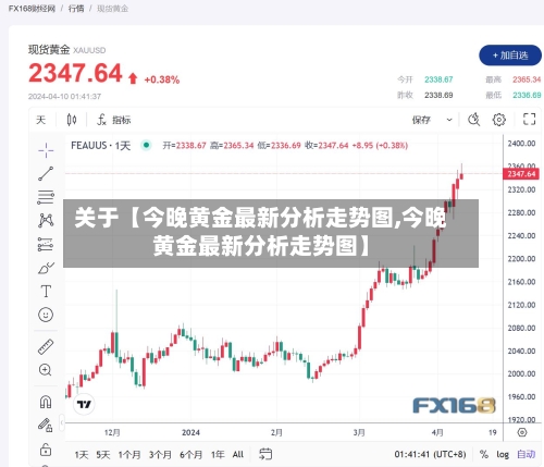 关于【今晚黄金最新分析走势图,今晚黄金最新分析走势图】