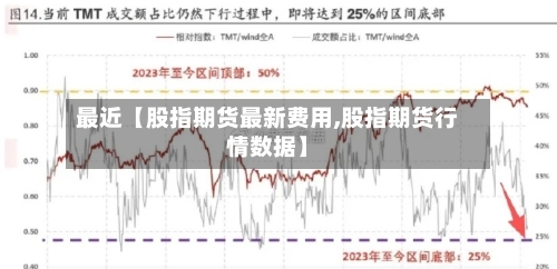 最近【股指期货最新费用,股指期货行情数据】