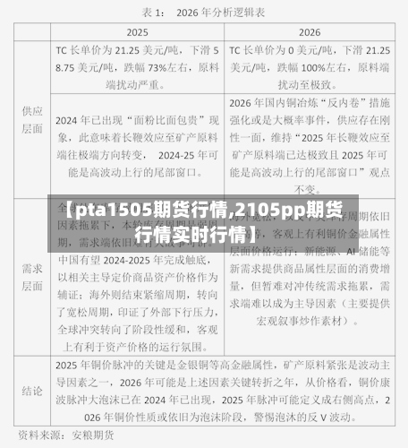 【pta1505期货行情,2105pp期货行情实时行情】
