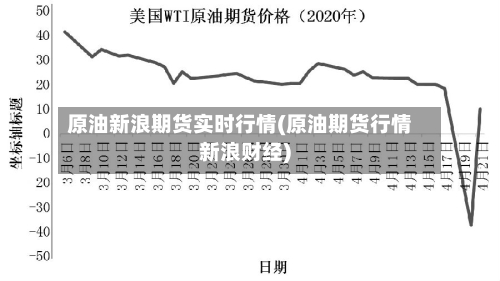 原油新浪期货实时行情(原油期货行情新浪财经)-第3张图片