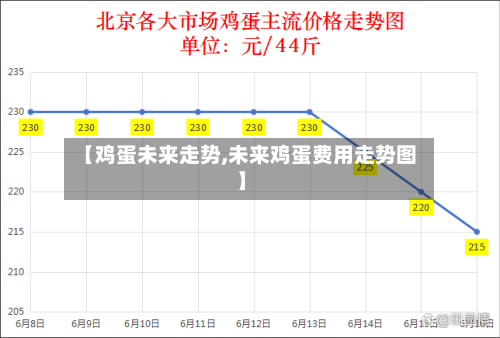 【鸡蛋未来走势,未来鸡蛋费用走势图】-第2张图片