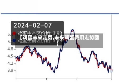 【鸡蛋未来走势,未来鸡蛋费用走势图】