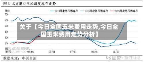 关于【今日全国玉米费用走势,今日全国玉米费用走势分析】-第3张图片