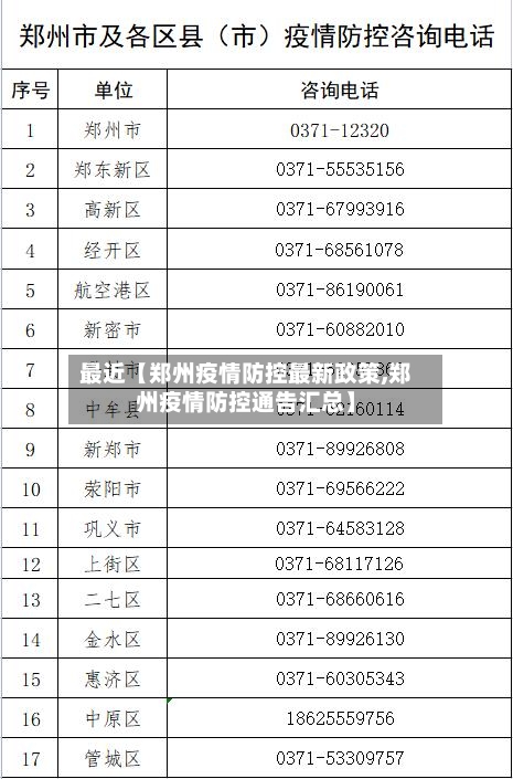 最近【郑州疫情防控最新政策,郑州疫情防控通告汇总】