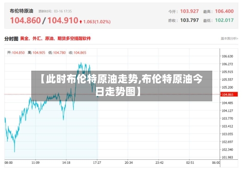 【此时布伦特原油走势,布伦特原油今日走势图】