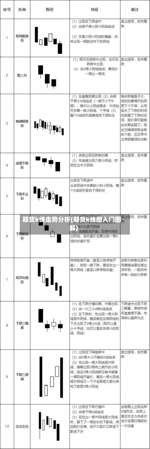期货k线走势分析(期货k线图入门图解)