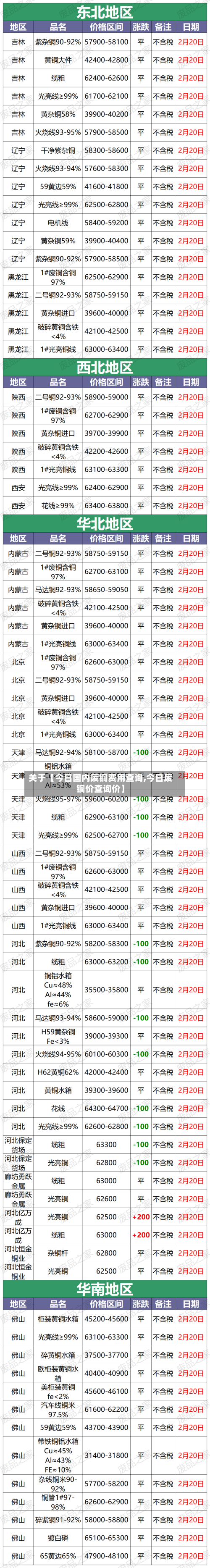 关于【今日国内废铜费用查询,今日废铜价查询价】-第2张图片