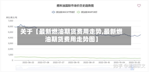 关于【最新燃油期货费用走势,最新燃油期货费用走势图】