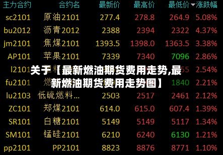 关于【最新燃油期货费用走势,最新燃油期货费用走势图】-第2张图片