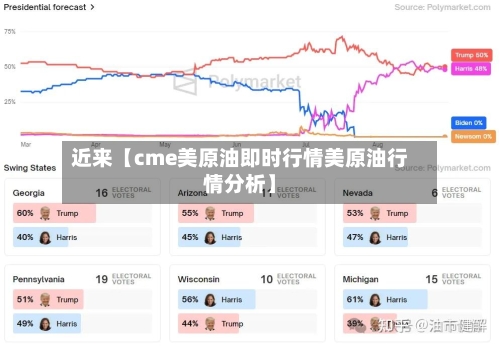近来【cme美原油即时行情美原油行情分析】