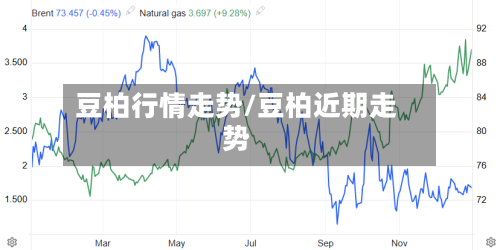 豆柏行情走势/豆柏近期走势-第3张图片