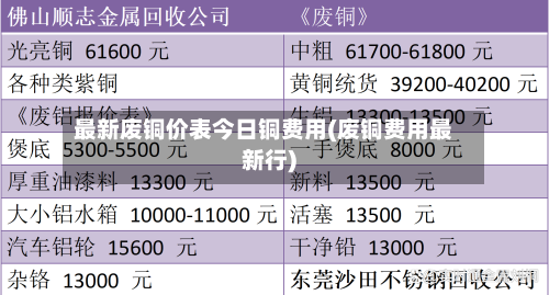 最新废铜价表今日铜费用(废铜费用最新行)