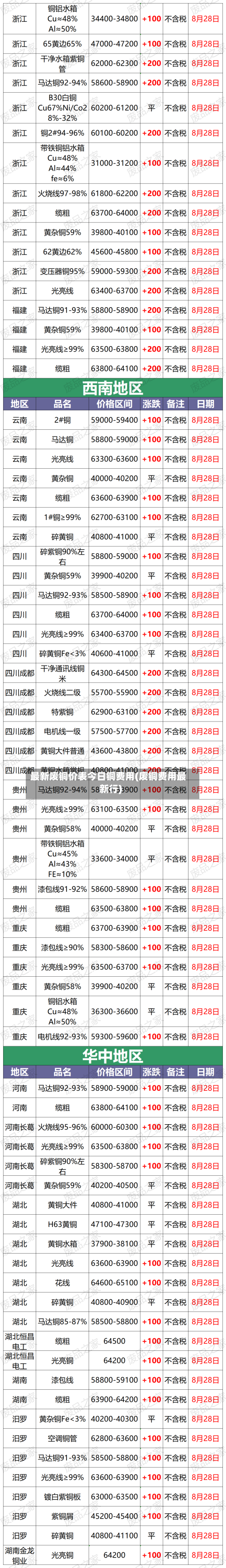 最新废铜价表今日铜费用(废铜费用最新行)-第3张图片
