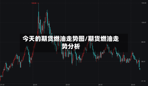 今天的期货燃油走势图/期货燃油走势分析-第2张图片