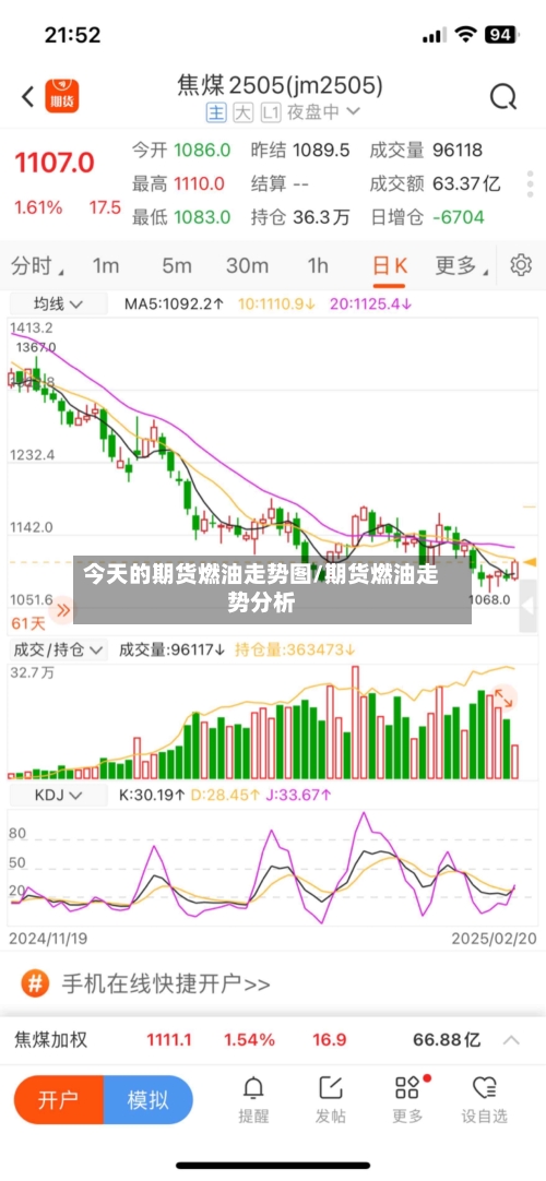 今天的期货燃油走势图/期货燃油走势分析