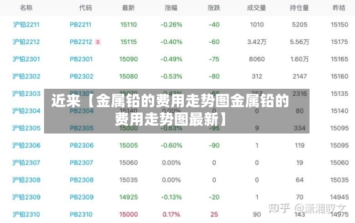 近来【金属铅的费用走势图金属铅的费用走势图最新】