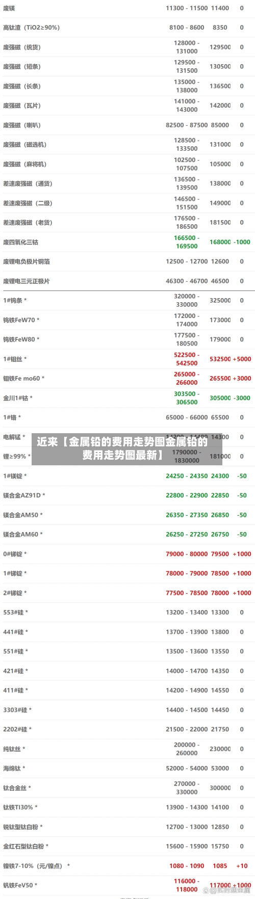 近来【金属铅的费用走势图金属铅的费用走势图最新】-第2张图片