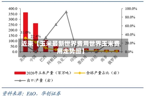 近来【玉米最新世界费用世界玉米费用走势图】