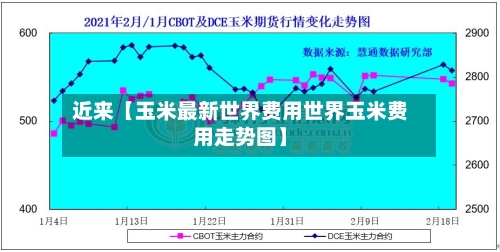 近来【玉米最新世界费用世界玉米费用走势图】-第3张图片