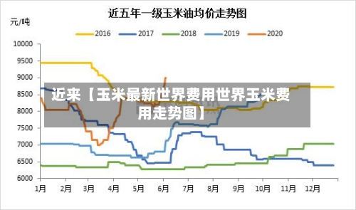 近来【玉米最新世界费用世界玉米费用走势图】-第2张图片