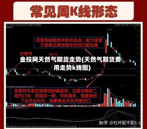 金投网天然气期货走势(天然气期货费用走势k线图)