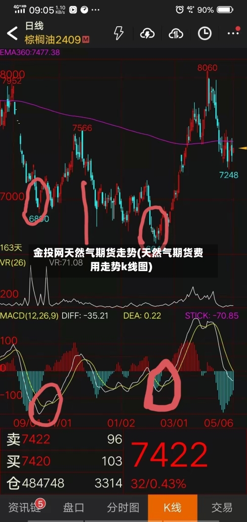 金投网天然气期货走势(天然气期货费用走势k线图)-第2张图片