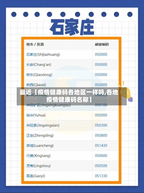 最近【疫情健康码各地区一样吗,各地疫情健康码名称】-第2张图片