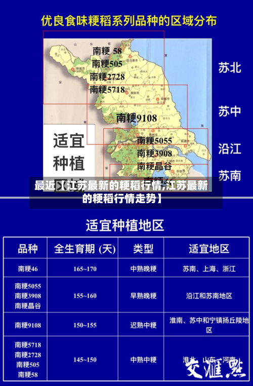 最近【江苏最新的粳稻行情,江苏最新的粳稻行情走势】-第2张图片