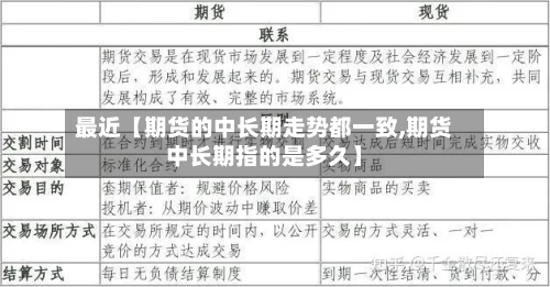 最近【期货的中长期走势都一致,期货中长期指的是多久】