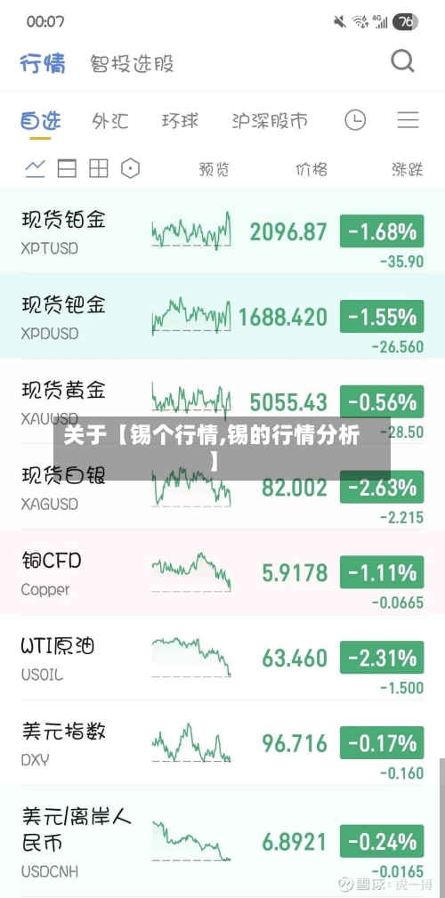 关于【锡个行情,锡的行情分析】-第2张图片