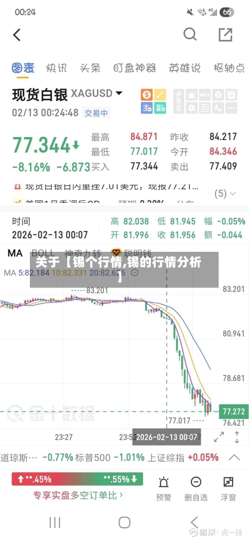 关于【锡个行情,锡的行情分析】-第3张图片