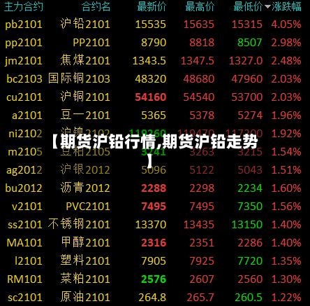 【期货沪铅行情,期货沪铅走势】-第2张图片