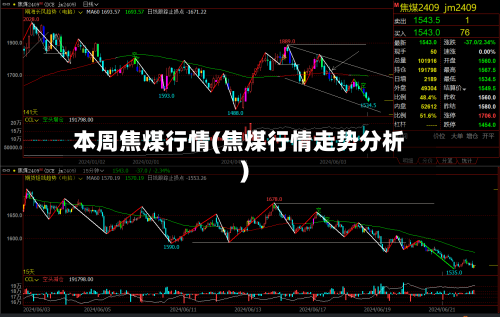 本周焦煤行情(焦煤行情走势分析)