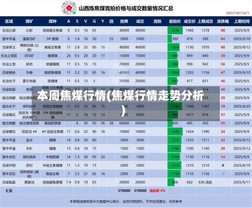 本周焦煤行情(焦煤行情走势分析)-第2张图片