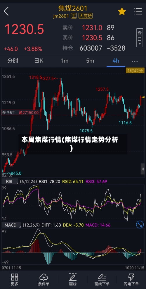 本周焦煤行情(焦煤行情走势分析)-第3张图片