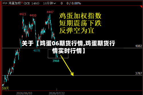 关于【鸡蛋06期货行情,鸡蛋期货行情实时行情】-第2张图片
