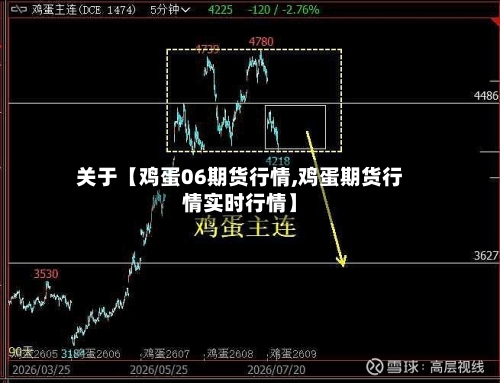 关于【鸡蛋06期货行情,鸡蛋期货行情实时行情】-第3张图片