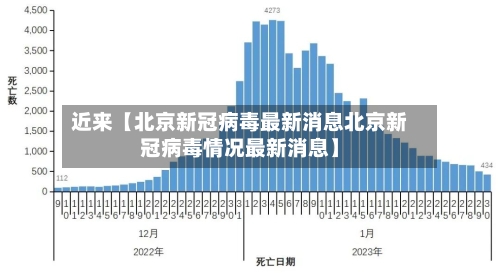 近来【北京新冠病毒最新消息北京新冠病毒情况最新消息】-第2张图片