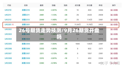 26号期货走势预测/9月26期货开盘吗-第3张图片