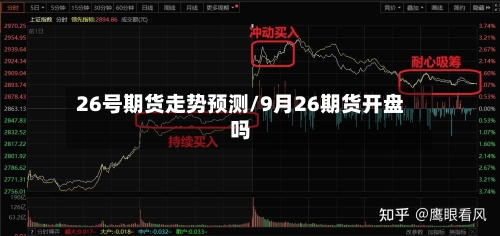 26号期货走势预测/9月26期货开盘吗